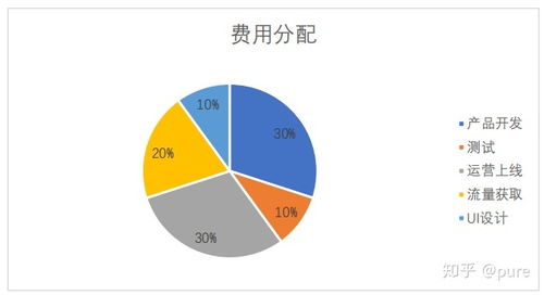 互聯(lián)網(wǎng) 產(chǎn)品報告