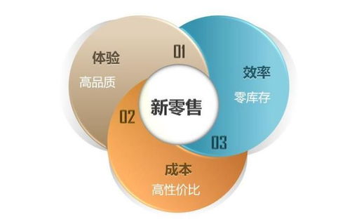 互聯(lián)網(wǎng)及新零售支持系統(tǒng) 打通線上線下 拓客贏未來